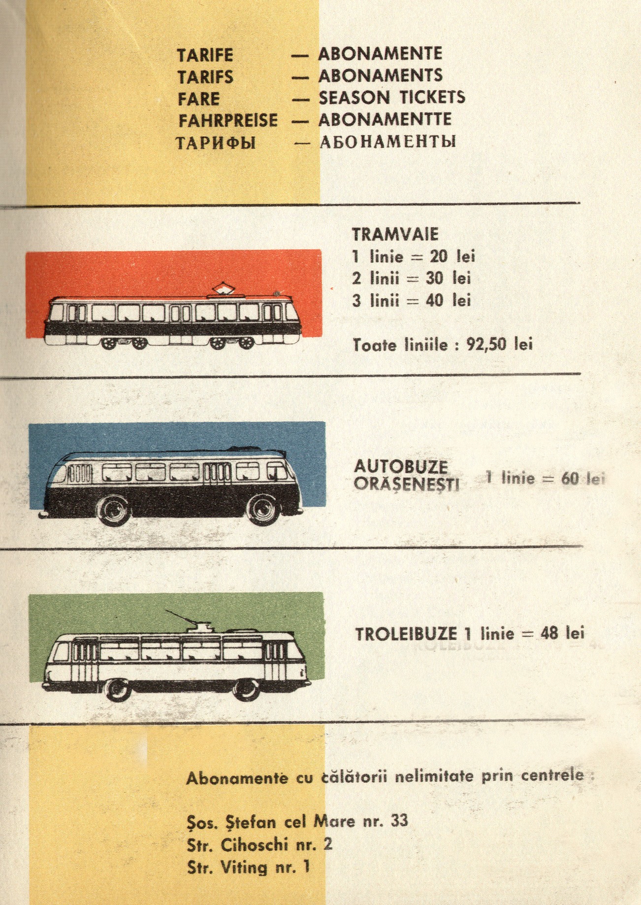 Ghidul ITB 1975 - tarife de călătorie